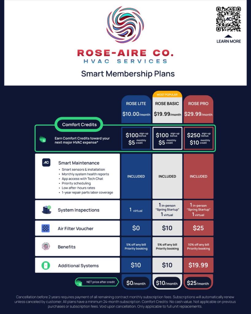 Graphic with membership options